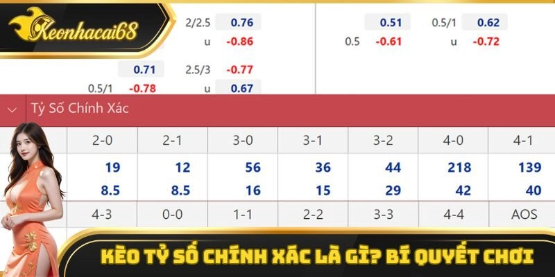 Kèo Tỷ Số Chính Xác